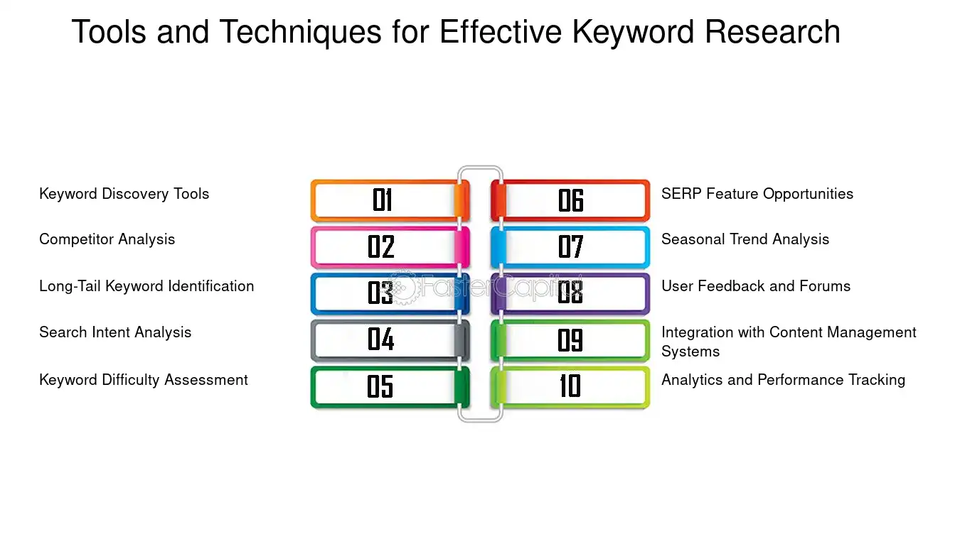 Tools and Techniques for Effective Keyword Research - Keyword research: Keyword Positioning: Keyword Positioning: Strategizing for Top Search Results